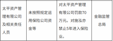 宇奇配资 太平资产被罚70万元